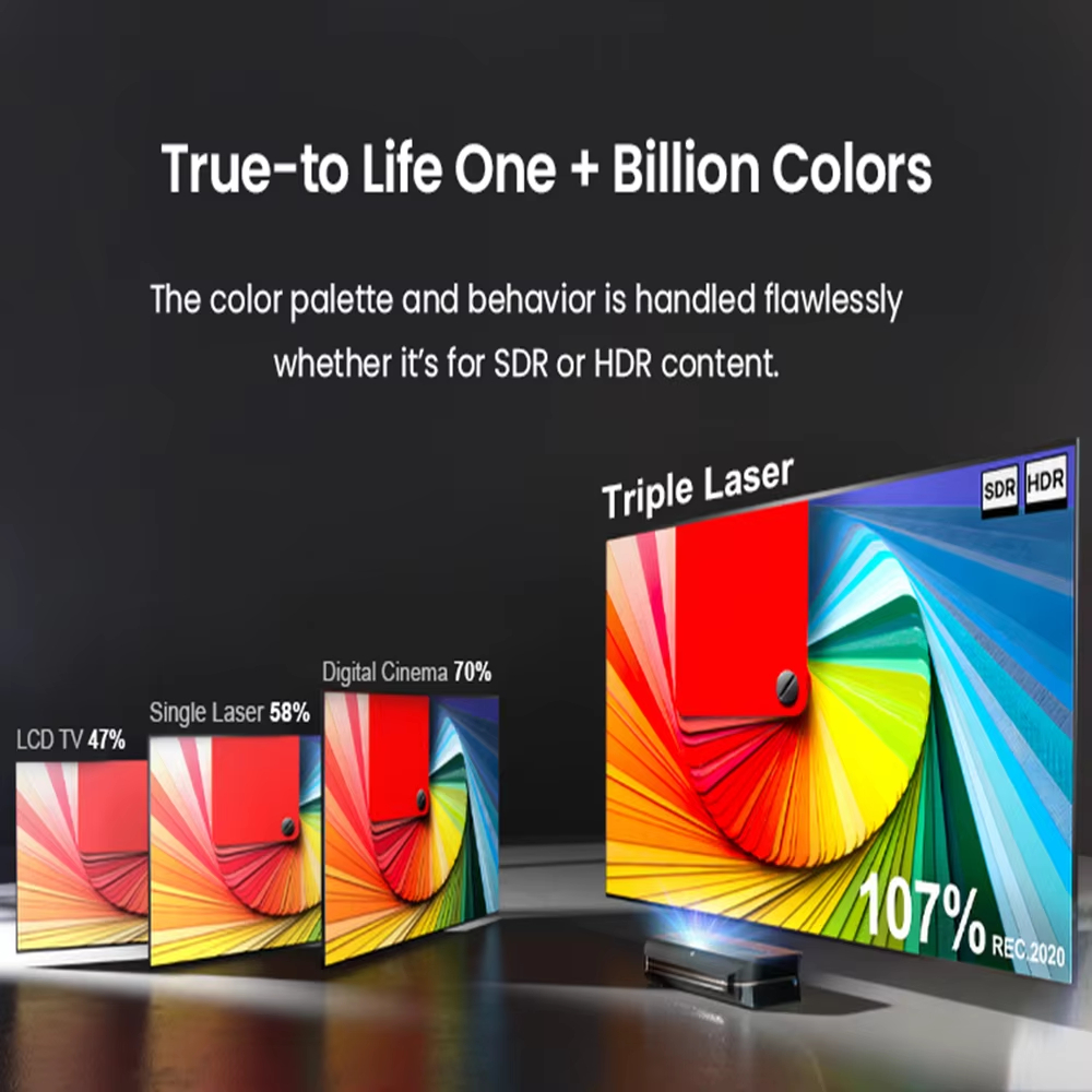 Proiettore Laser 4K a Tiro Ult - Ultra Short Throw Laser Projector 4K recensione e prezzo