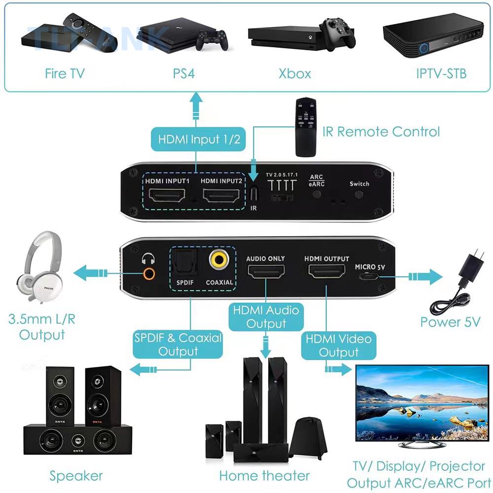 Switch HDMI 2 in 1 Out 4K 120H - Optical Audio Hdmi Earc Extractor recensione e prezzo