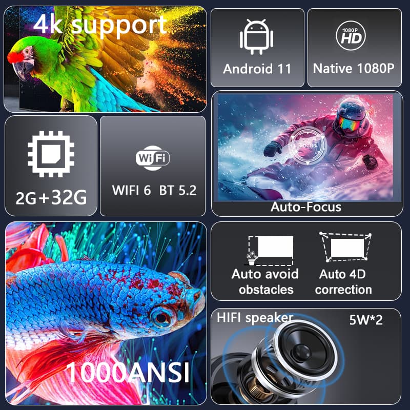 Huaweishi L007 2025 Proiettore - Auto Focus Keystone Correction Projector recensione e prezzo