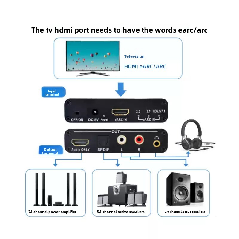 Estrattore audio eARC, convert - Optical Audio Hdmi Earc Extractor recensione e prezzo