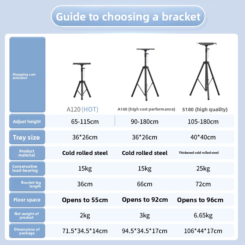 Treppiede regolabile e pieghev - Projector Floor Stand Tripod Adjustable recensione e prezzo