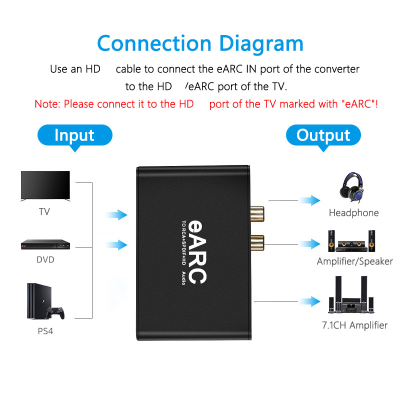 Convertitore estrattore audio  - Optical Audio Hdmi Earc Extractor recensione e prezzo
