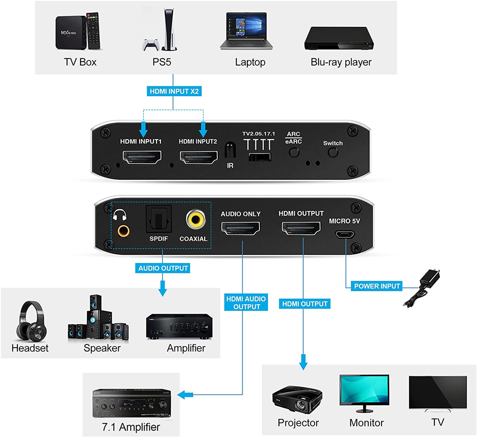 Navceker Switch HDMI 4K 120Hz  - Optical Audio Hdmi Earc Extractor recensione e prezzo