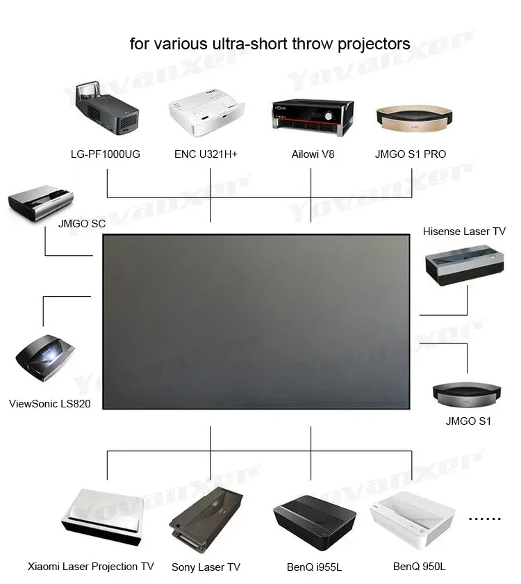 Schermo di Proiezione a Cornic - Alr Ambient Light Rejecting Projector Screen recensione e prezzo