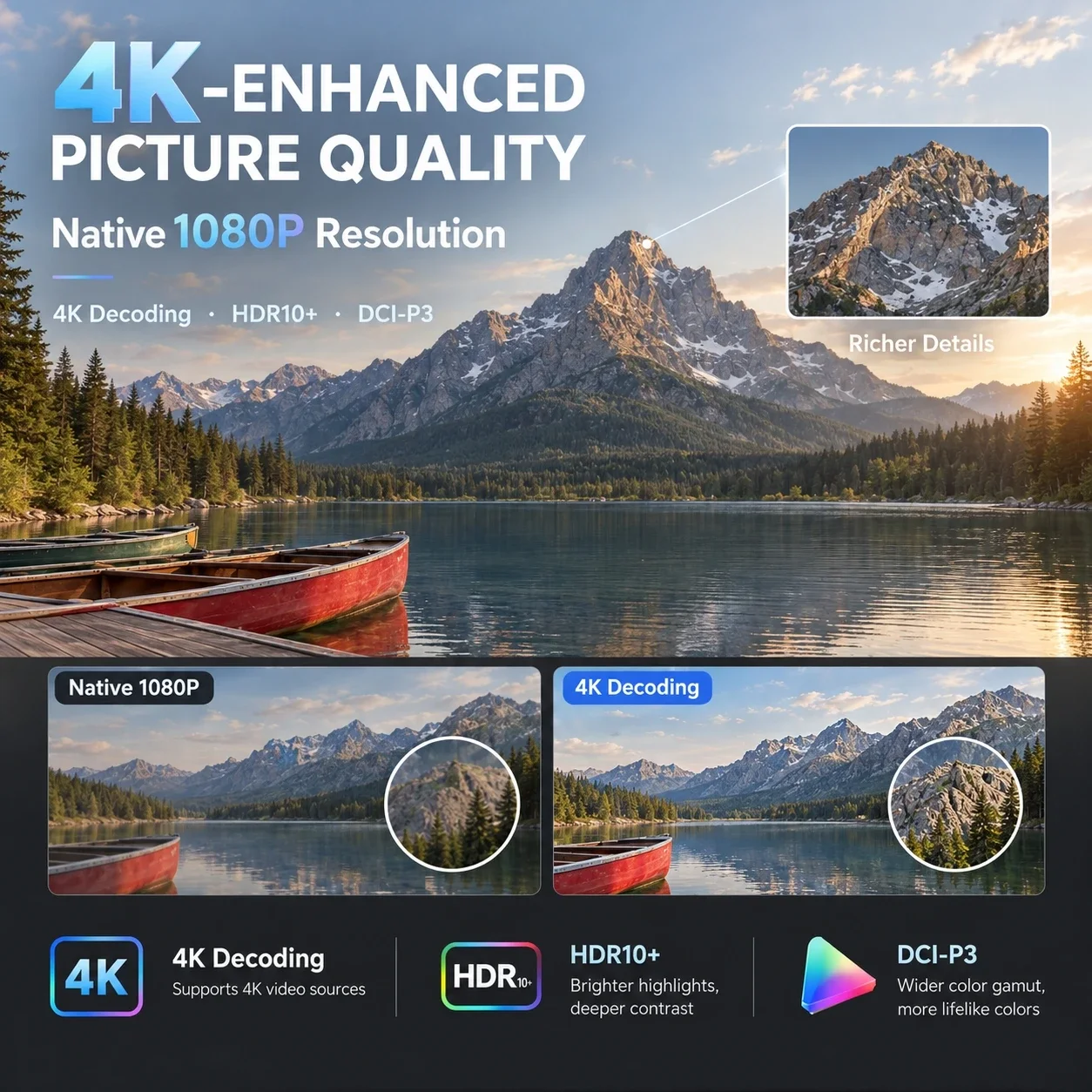 Nuovo Proiettore Smart A9T 400 - Auto Focus Keystone Correction Projector recensione e prezzo