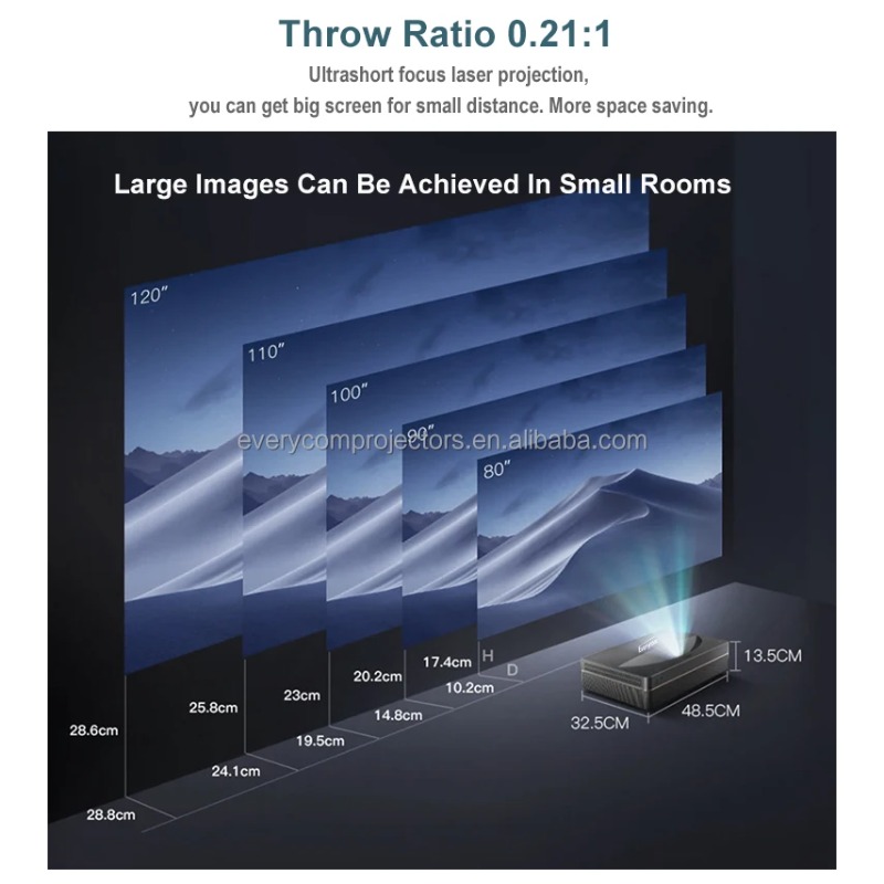 Everycom B7u Pro Versione Glob - Ultra Short Throw Laser Projector 4K recensione e prezzo