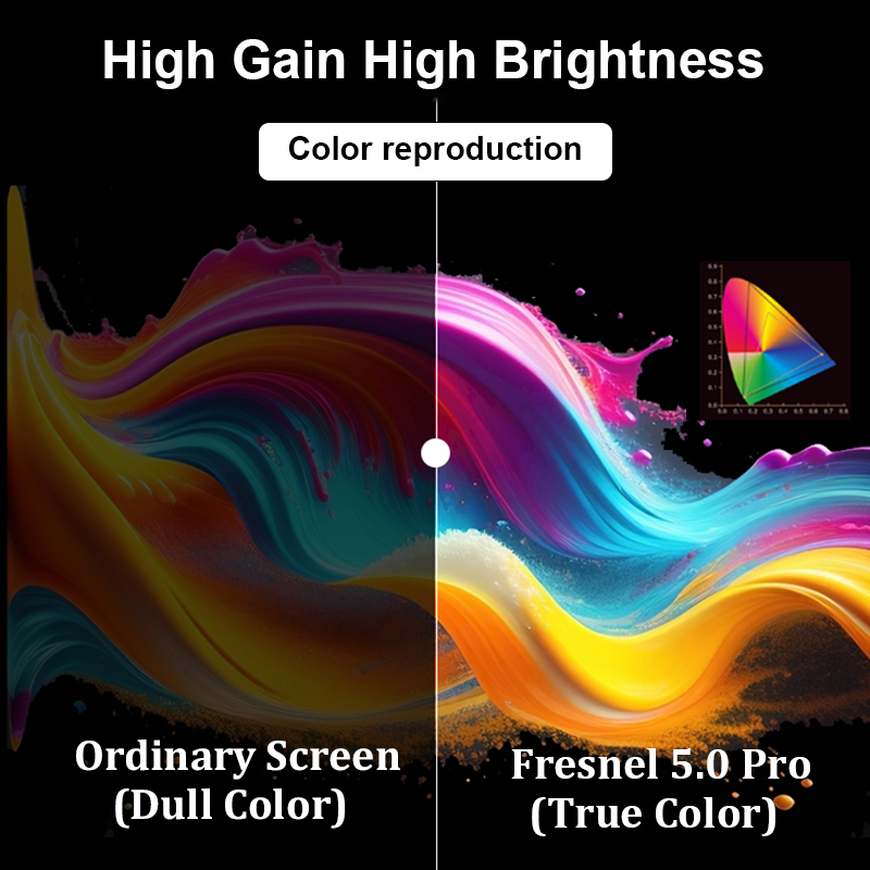 Schermo di proiezione ALR Fres - Alr Ambient Light Rejecting Projector Screen recensione e prezzo