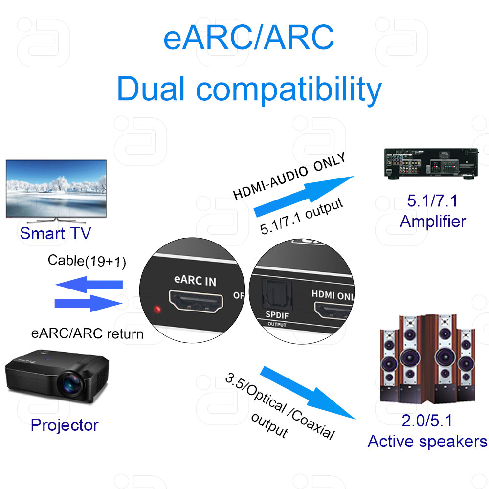Estrattore audio EARC/ARC Conv - Optical Audio Hdmi Earc Extractor recensione e prezzo