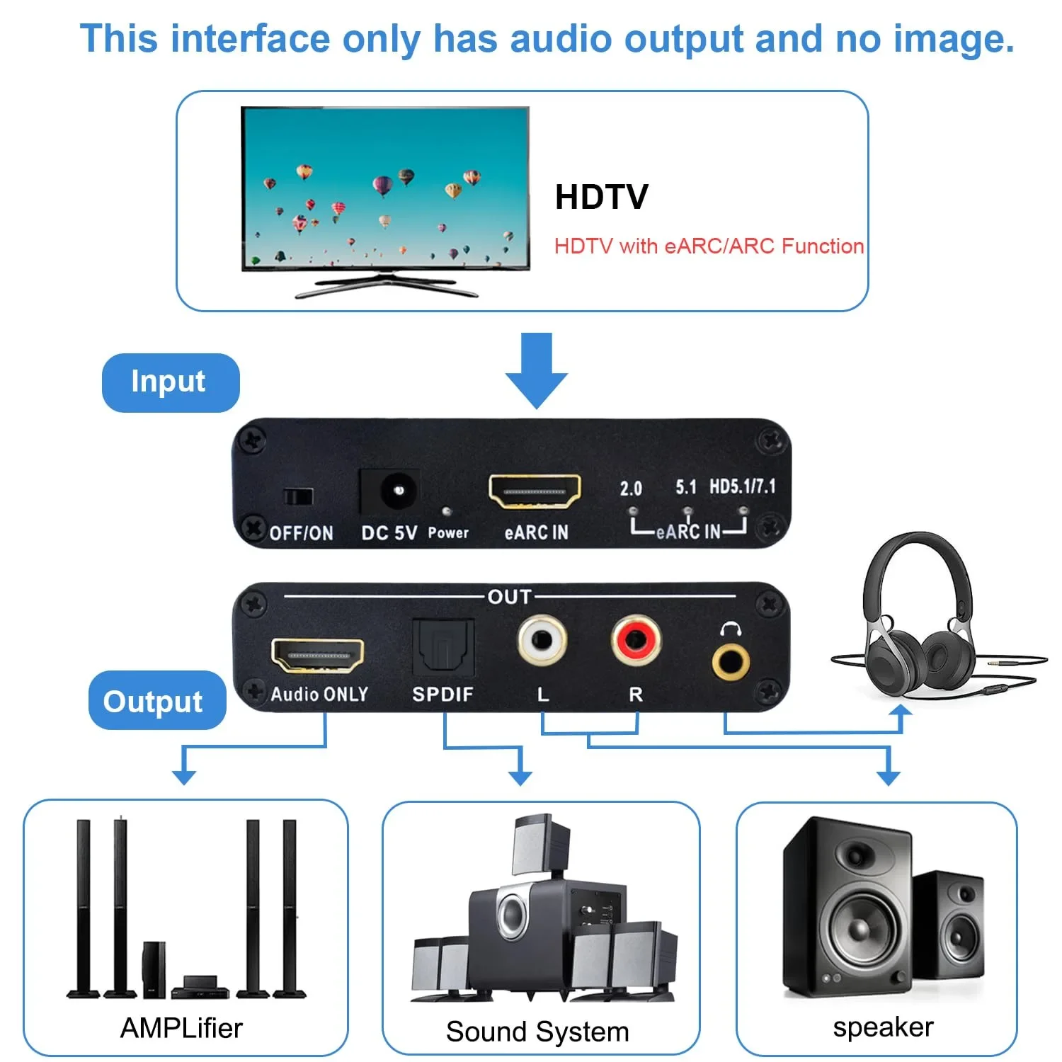 Convertitore da HDMI EARC ARC  - Optical Audio Hdmi Earc Extractor recensione e prezzo