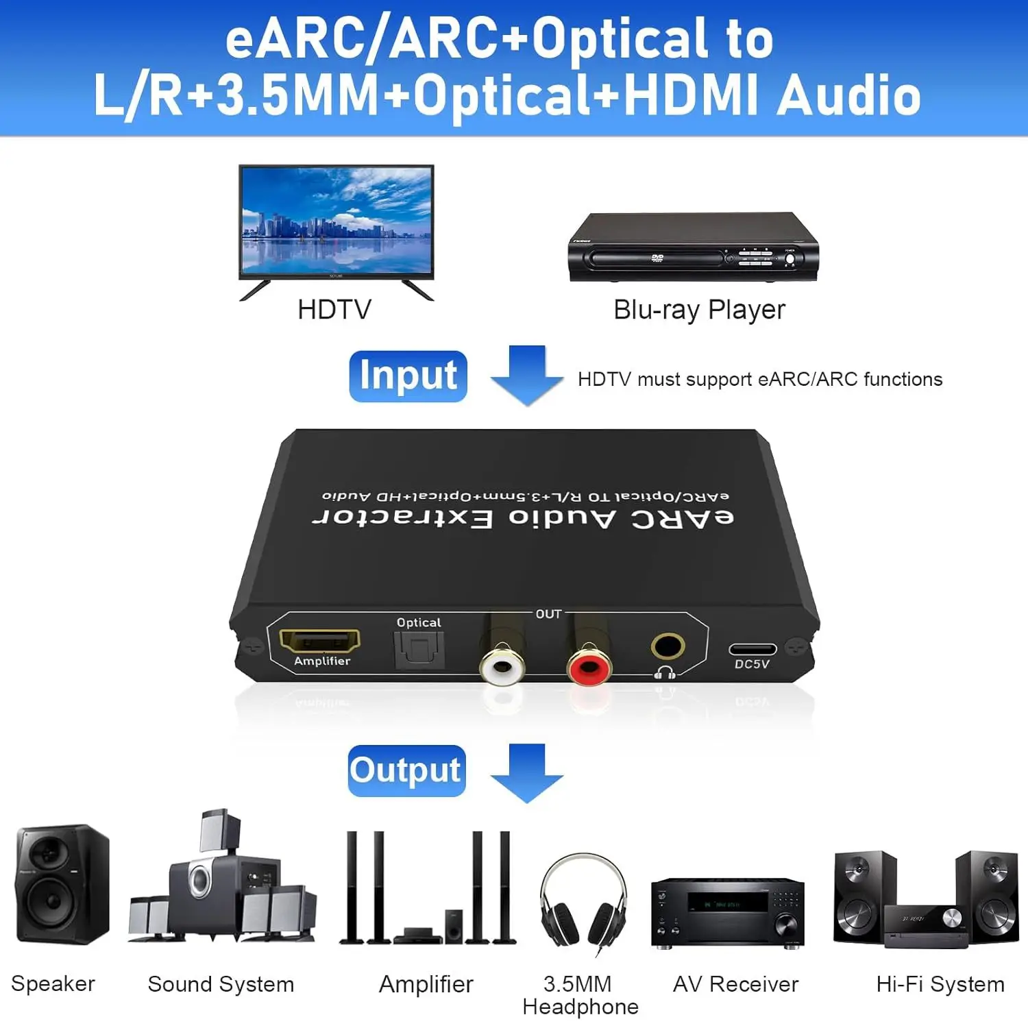 Adattatore convertitore audio  - Optical Audio Hdmi Earc Extractor recensione e prezzo