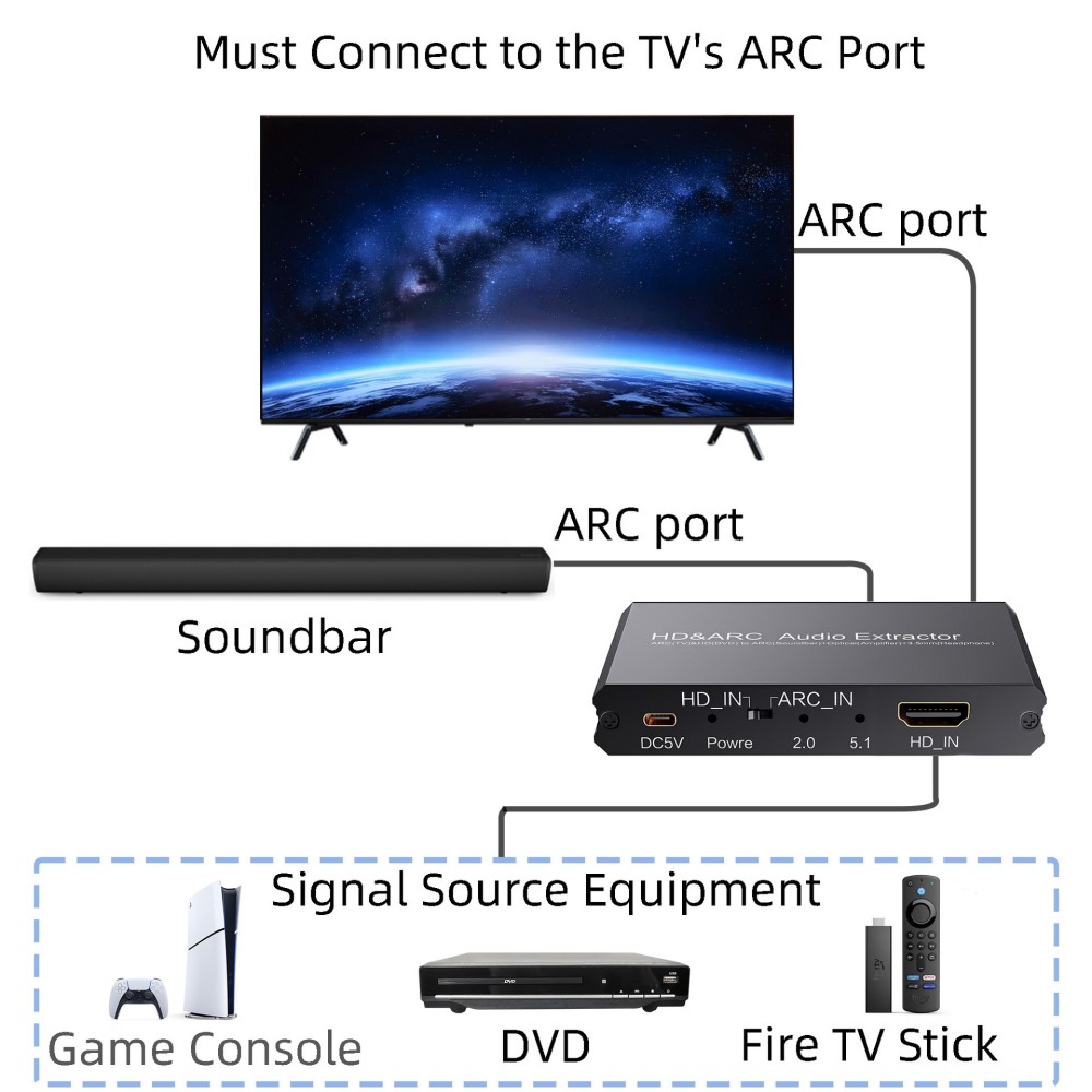Estrattore Audio ARC Decoder 4 - Optical Audio Hdmi Earc Extractor recensione e prezzo