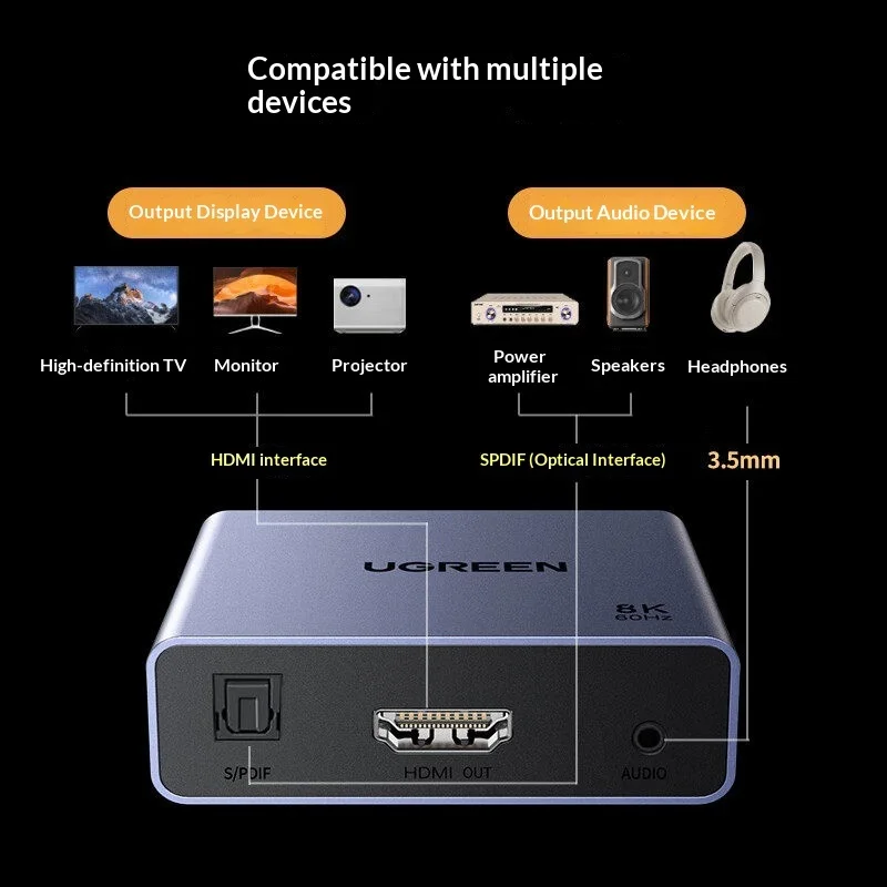 UGREEN 25445 Estrattore Audio  - Optical Audio Hdmi Earc Extractor recensione e prezzo
