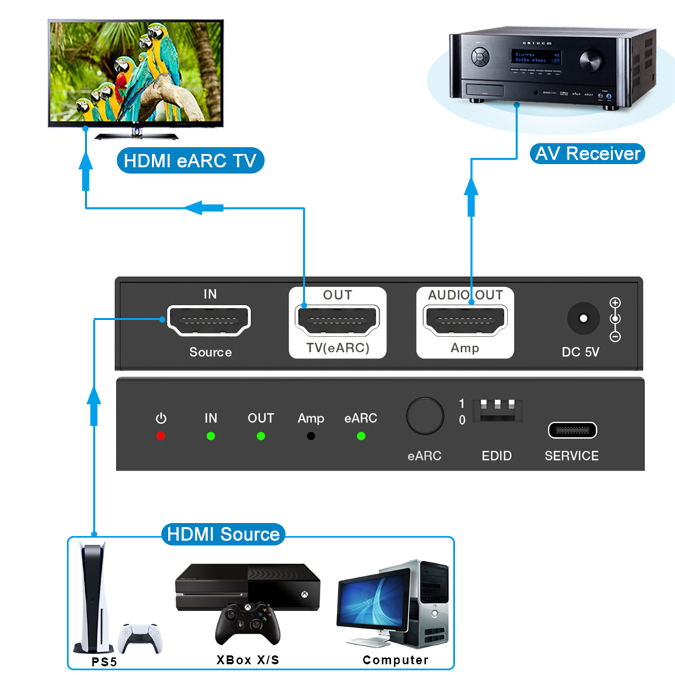 Navceke Estrattore Audio HDMI  - Optical Audio Hdmi Earc Extractor recensione e prezzo